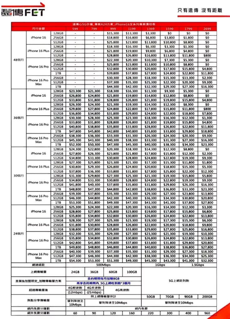 （3）遠傳電信  iPhone 16 專案價