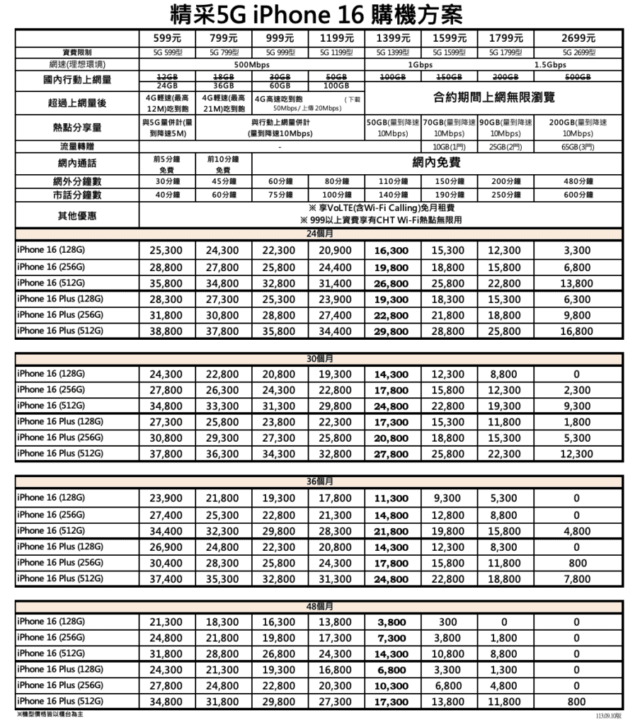 （1）中華電信 iPhone 16 專案價
